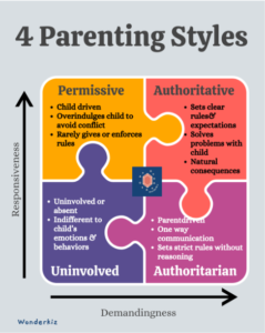Parenting style